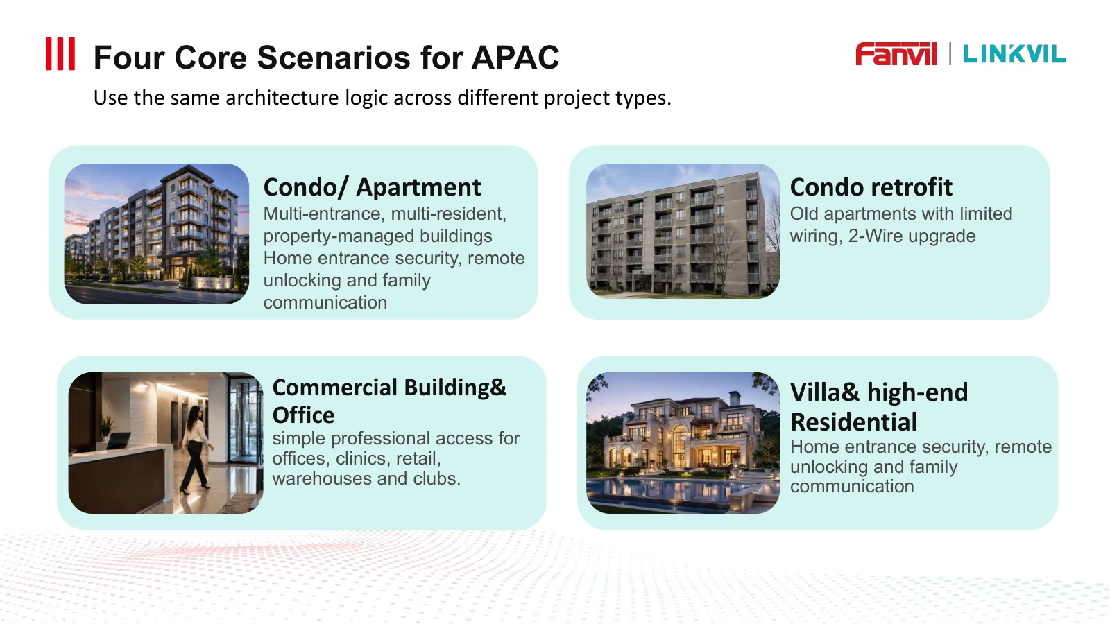 Four Fanvil door access scenarios for APAC: apartment, old building retrofit, commercial building and office, and villa