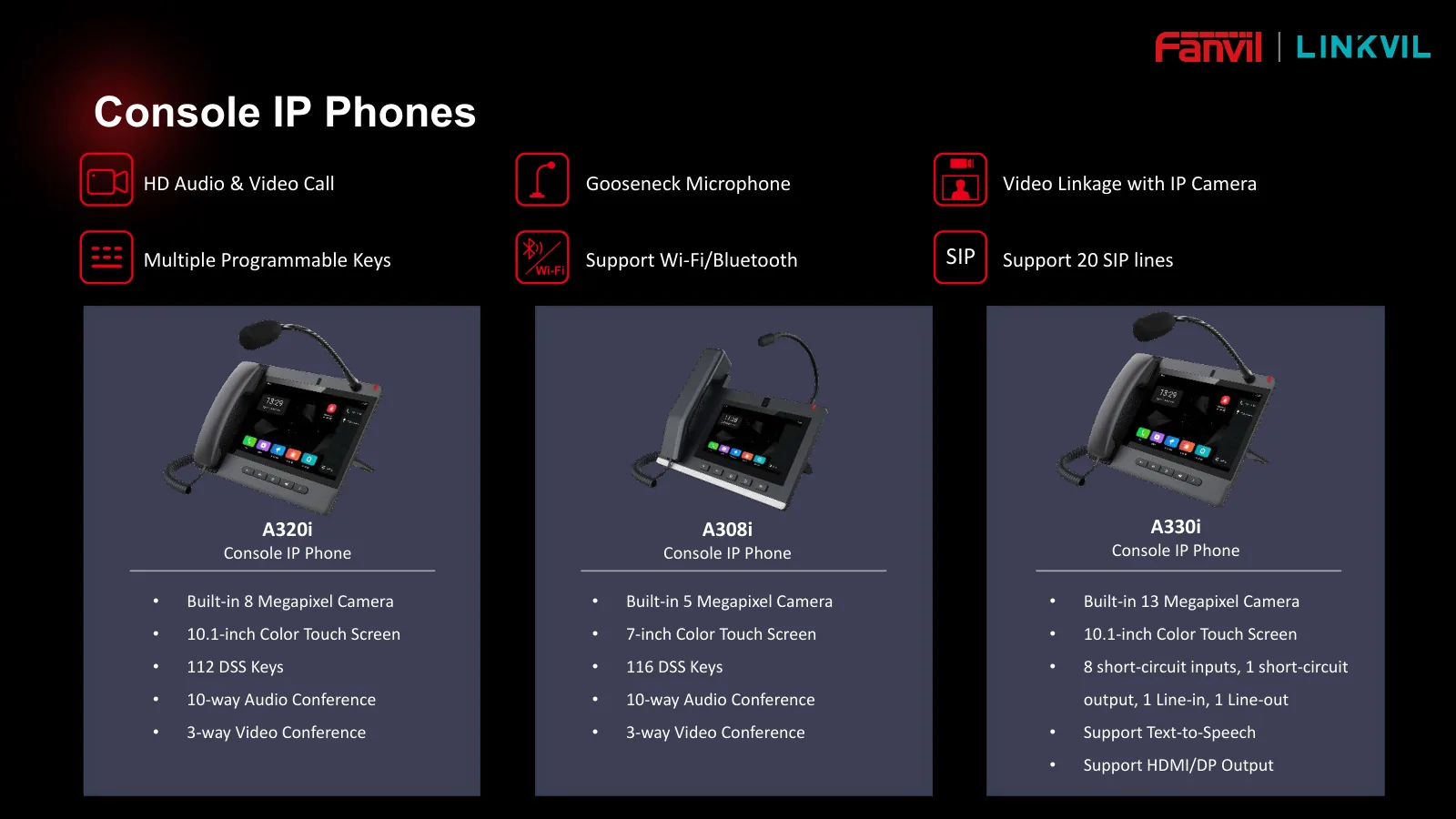 Console IP phone Fanvil A320i, A308i, dan A330i dengan layar sentuh dan mikrofon gooseneck