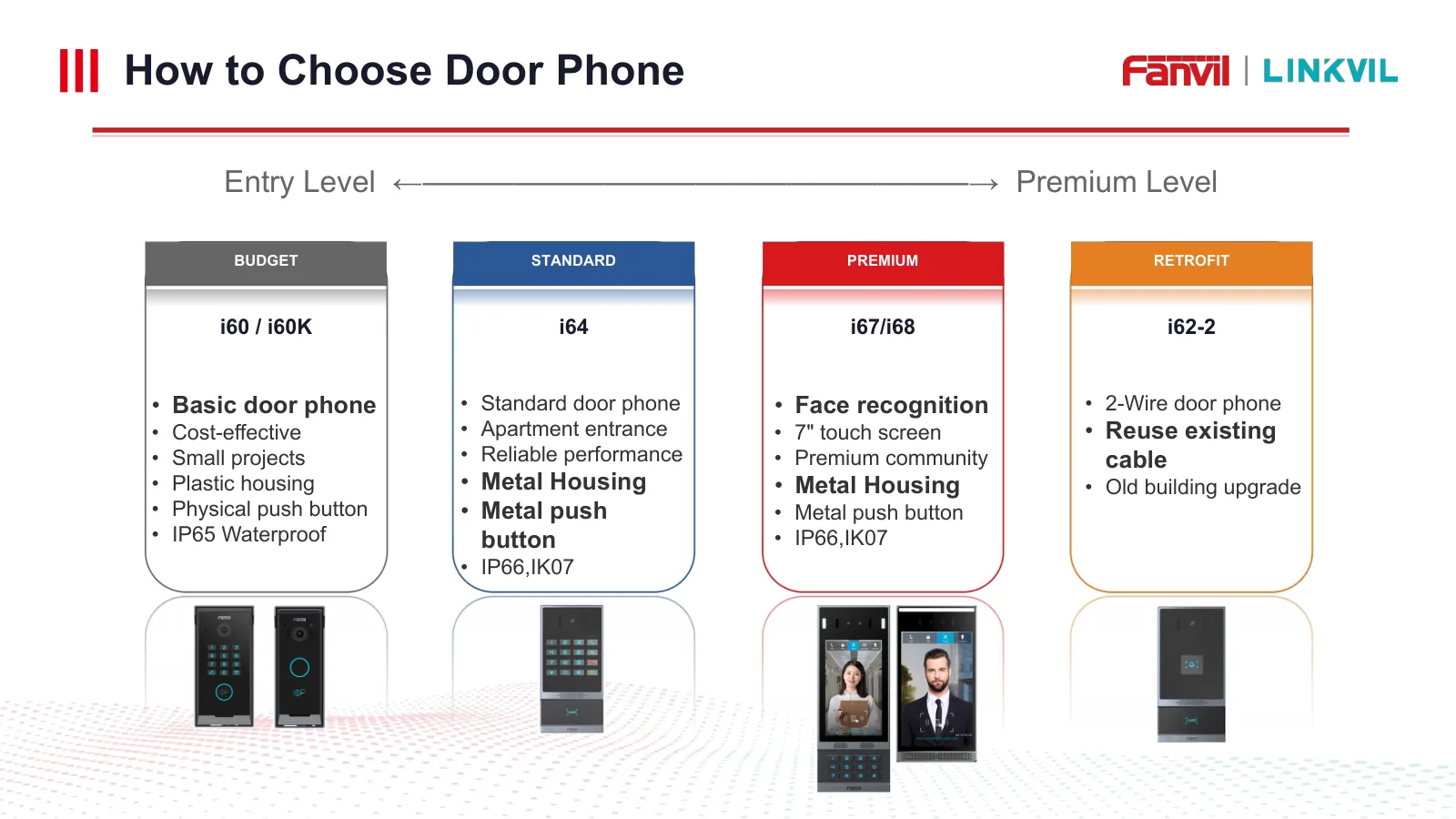 Fanvil door phone tiers: i60/i60K, i64, i67/i68 face recognition, and i62-2 retrofit