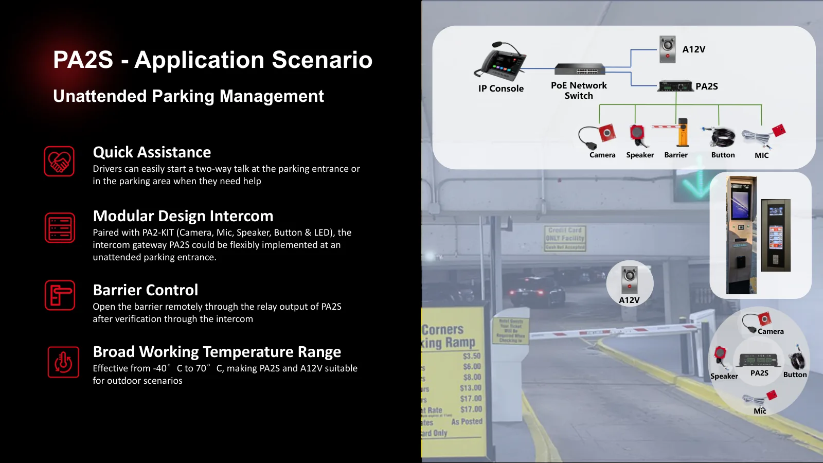 Fanvil unattended parking scenario: IP console, PA2S, A12V, camera, speaker, and barrier